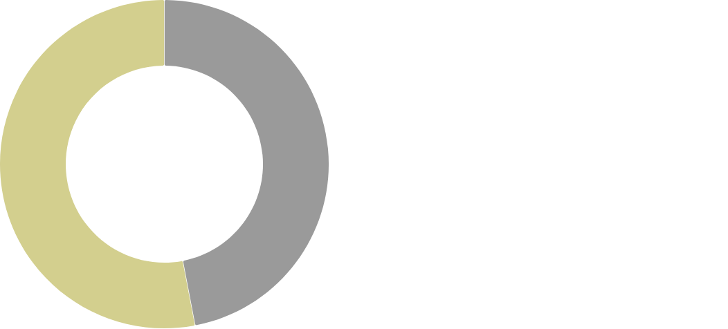 Chart displaying info that 47% of veterans suffering from PTSD do not seek support