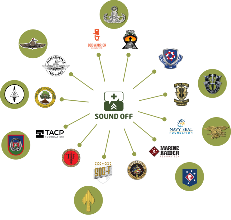 Diagram with Sound Off partners network connected and their logos into green circles